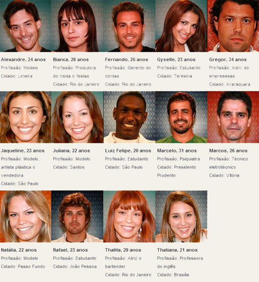 Participantes Do Bbb. Account Options
