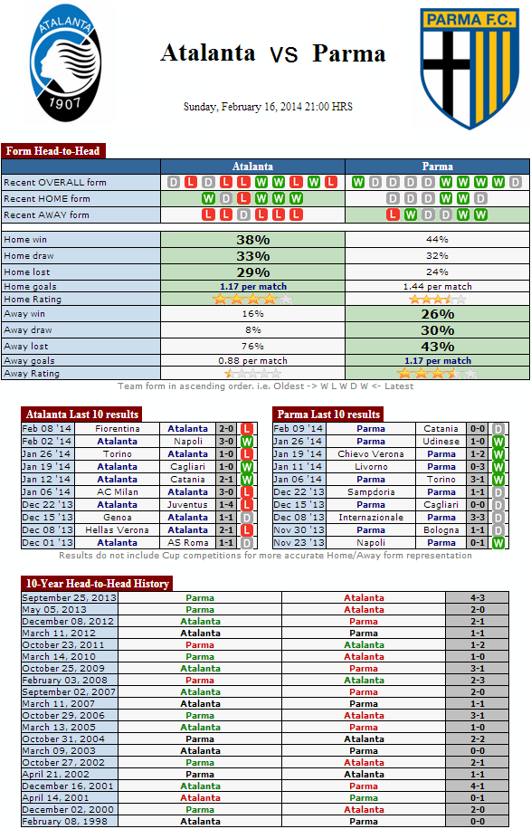  Atalanta  VS  Parma - Chokdeesports.com