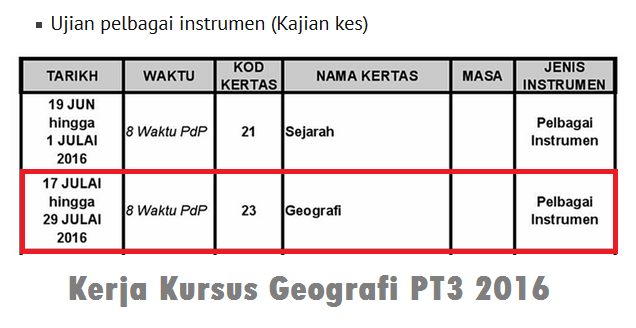 Kerja Kursus Geografi PT3 2016 - as