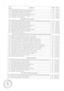 orop+table+index+page-2