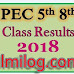 PEC Result 2018 2019 Online 5th Class Result 2018 School Education