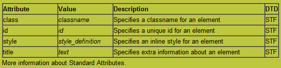 deskripsi tag HTML