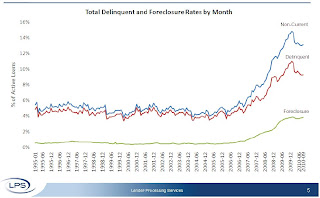 Homeownership Rate