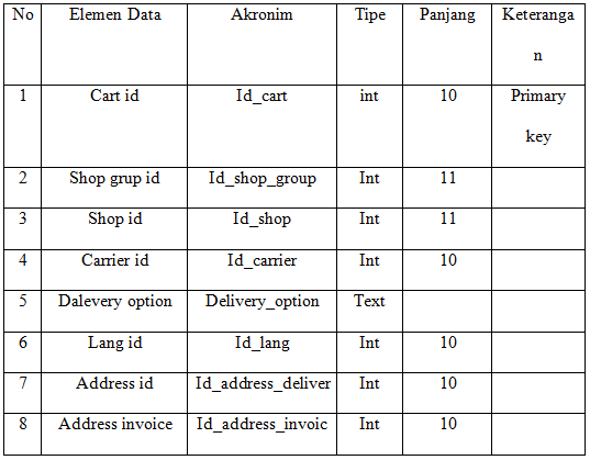 Contoh Makalah E-commerce - Druckerzubehr 77 Blog