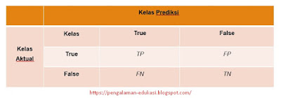 Confusion Matrix