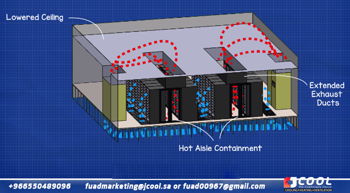 Data Center Hot Aisle Containment