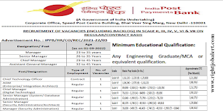 BE BTech MCA BSc Information Technology or Computer Science or Electronics Engineering Jobs