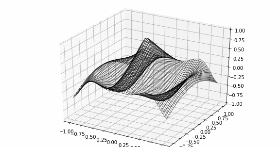 Python Matplotlib Tips: Animate 3D wireframe using animation ...