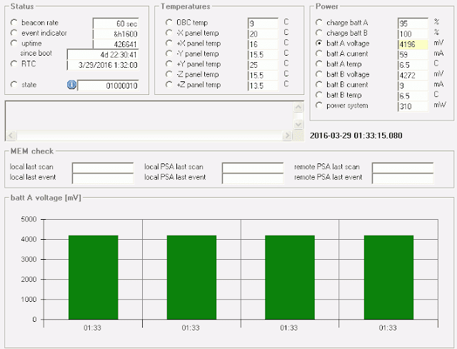 UWE-3 Online  Telemetry decoder