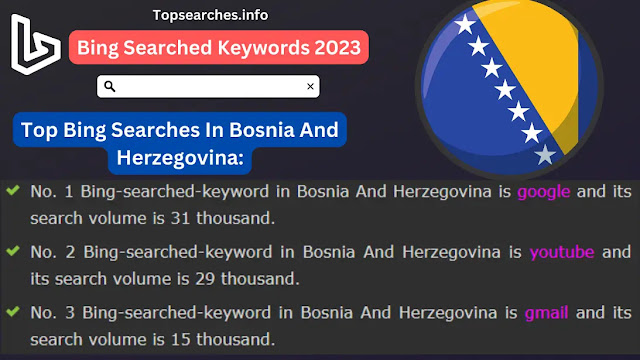 100 Top Bing Searches In Bosnia And Herzegovina