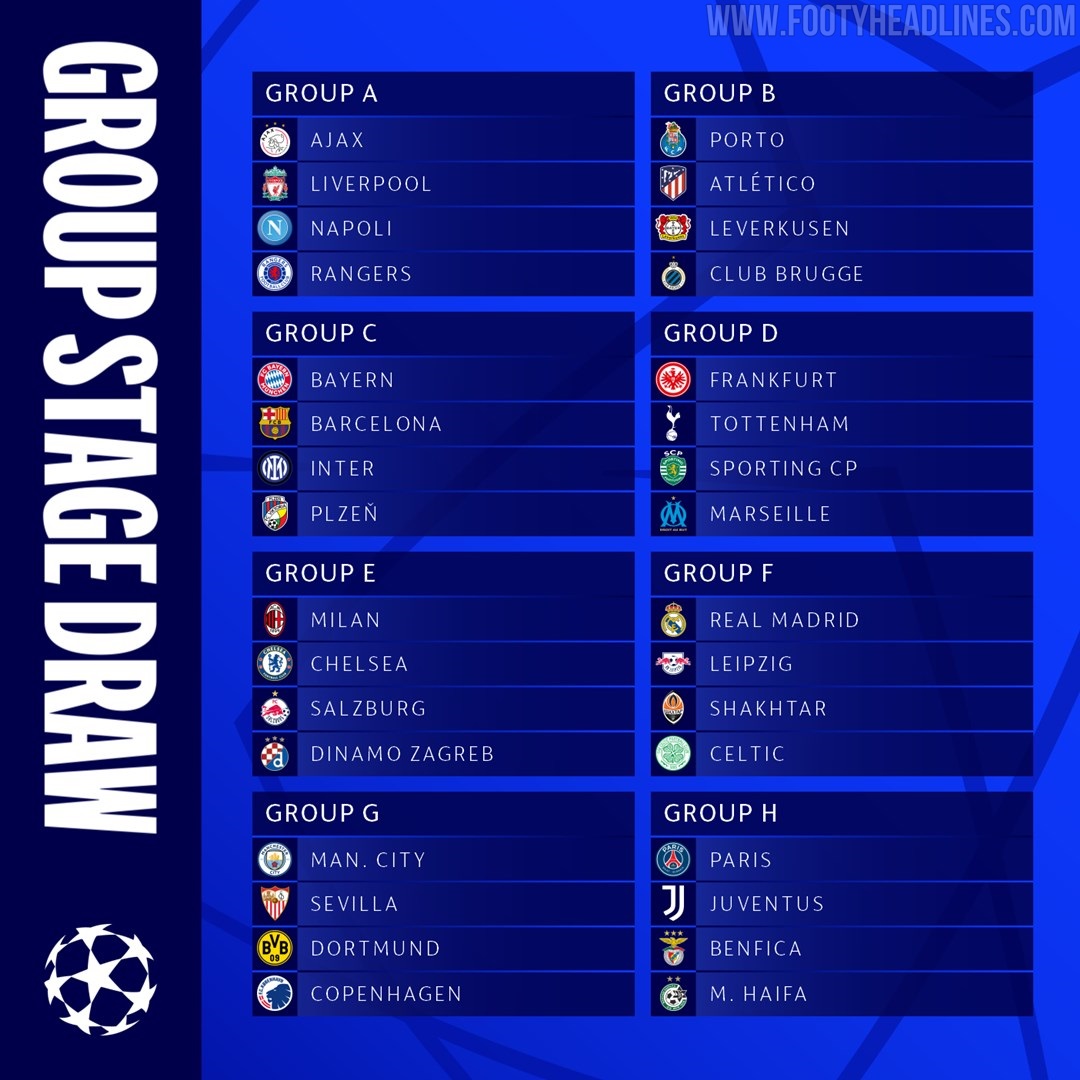 Sorteio do play-off da UEFA Champions League, UEFA Champions League 2022/23