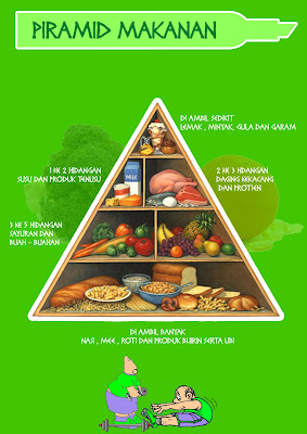 Calit Design PIRAMID MAKANAN baik utk kesihatan