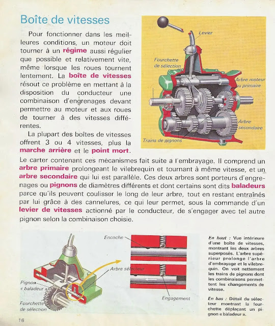 Comment marchent les autos, mécanique auto, moteur automobile, historique automobile, automobile, voiture, voiture éléctrique, vendre sa voiture, absolut automobile