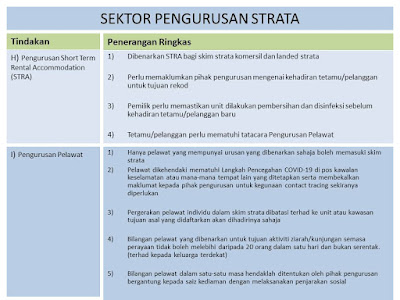 MCO 2.0 SOP for strata properties