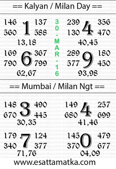 Satta Matka Result | Kalyan Matka Chart { 30-March-2016 }