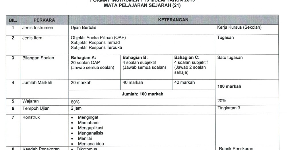 Kertas Soalan Sejarah Pt3 2019 - Tersoal l