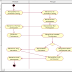 Activity Diagram