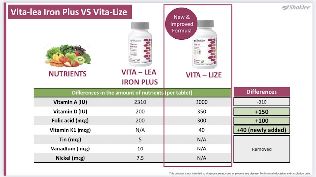 Vitamin shaklee