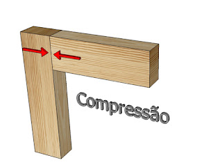 compressão