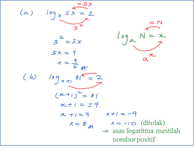 Contoh Soalan Vektor Matematik Tambahan - Kosong Kerja