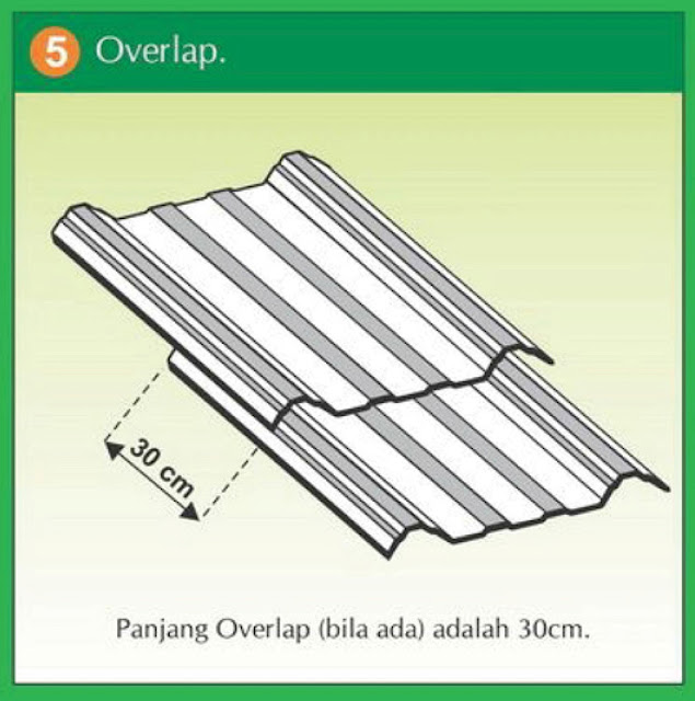 Harga Atap Upvc Formax Roof