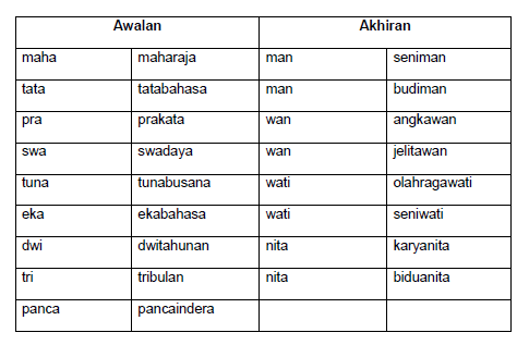 BMM 3109 : MORFOLOGI BAHASA MELAYU: BMM 3109 : TOPIK 1