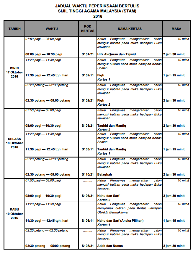 Contoh Jawapan Geografi Pt3 2016 Masalah Pengangkutan 