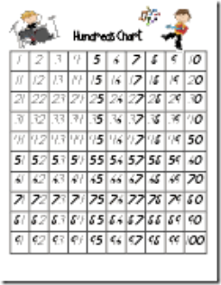 Musical Hundreds Chart