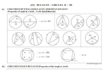 Formula Matematik Lilitan Bulatan