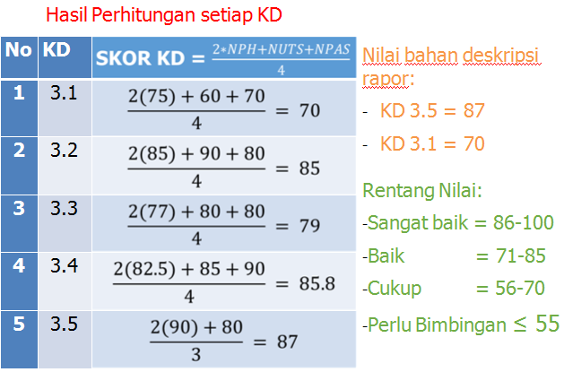 gambar hasil perhitungan KD
