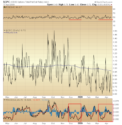 $CPC