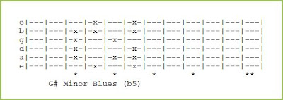 G# Minor Blues (b5)