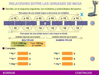 http://www3.gobiernodecanarias.org/medusa/eltanquematematico/todo_mate/r_medidas/e_gramo/masa_ep.html