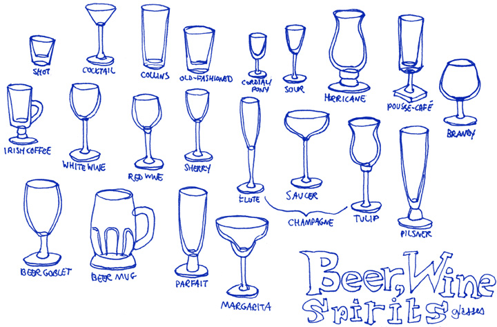 Drinking glass names