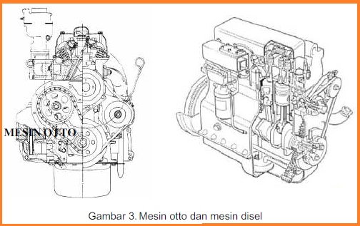 Siklus Motor Bakar