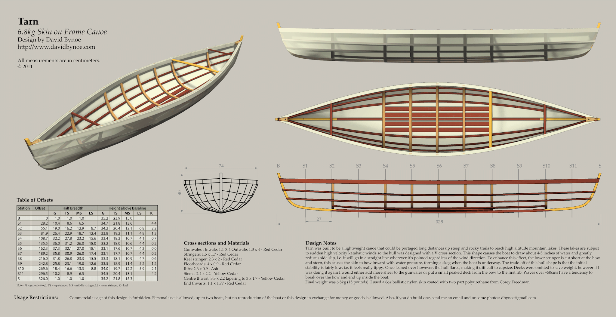 Free skin on frame canoe plans Canoe plans, Wooden boat 