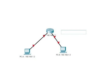 add labels in packet tracer