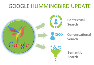 google humming bird update