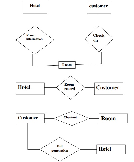 Diagram Erd Hotel Images - How To Guide And Refrence
