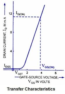 MOSFET characteristics