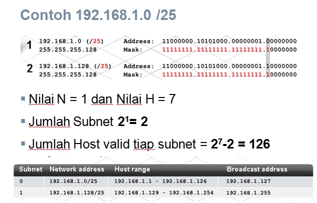 BELAJAR JARINGAN PART V (BASIC)  Bang-Faster™ Free 