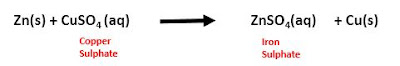 Displacement Reaction Example Class 10 CBSE HUB ONLINE Class 10- NCERT Notes Chapter 1