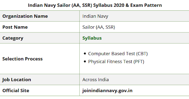 Indian Navy SSR Syllabus in hindi