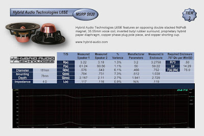 Image of performance Chart of Hybrid Audio Technologies L6SE speakers