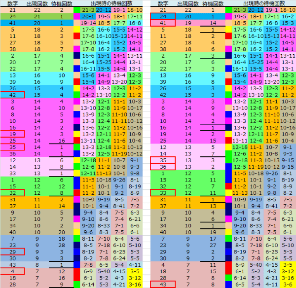 ロト予想 ロト765 Loto765 結果