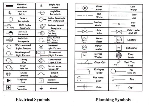 landscape construction Architectural Electrical Plan Symbols | 500 x 356