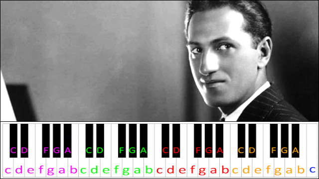 Rhapsody In Blue by George Gershwin Piano / Keyboard Easy Letter Notes for Beginners