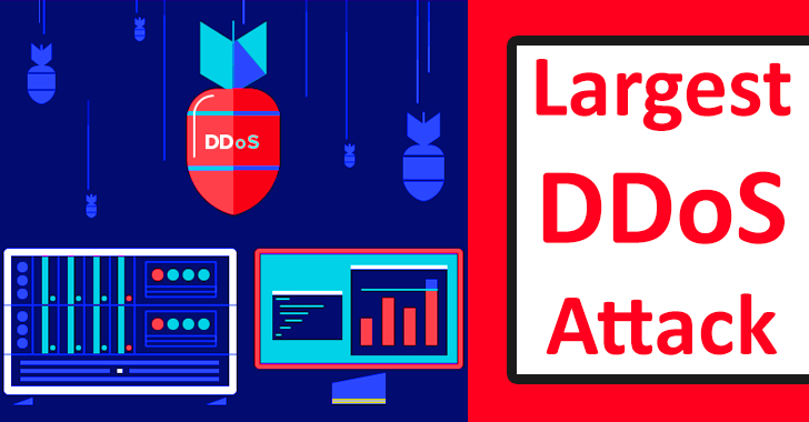 26 Million Request Per Second DDoS Attack Detected – Largest HTTPS DDoS Ever Recorded
