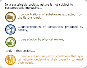 sustainable society: 4 system conditions