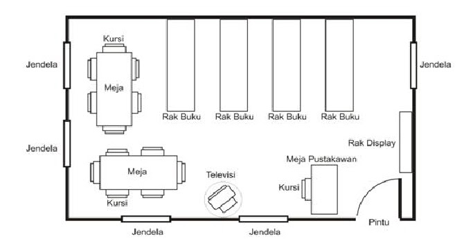 Gambar Ilustrasi Tata Ruang Perpustakaan  ahmad idur ph